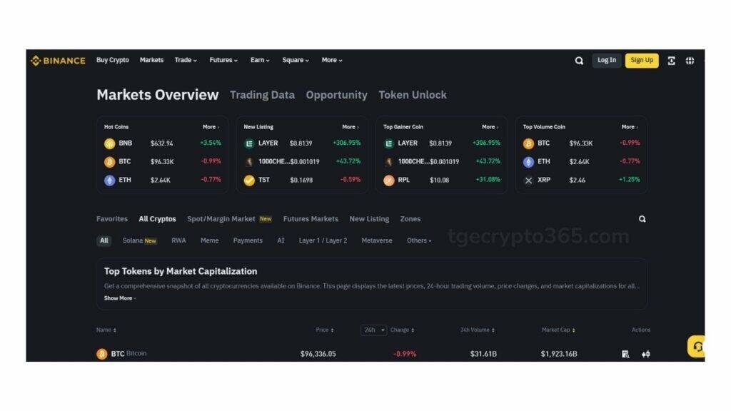 Binance Trading Market