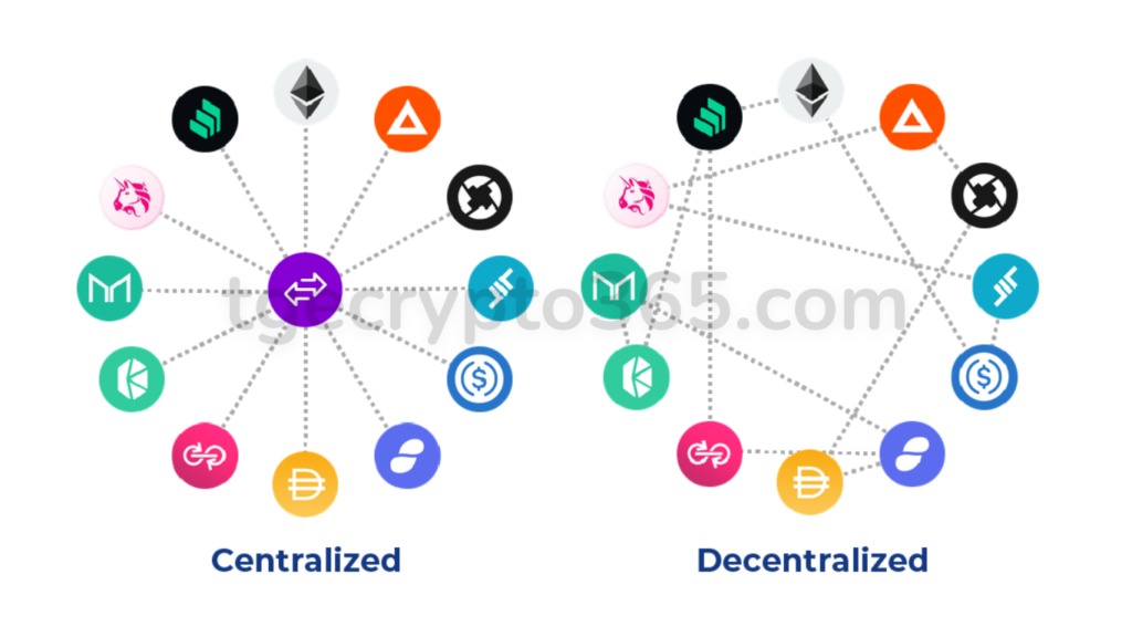 Blockchain Network
