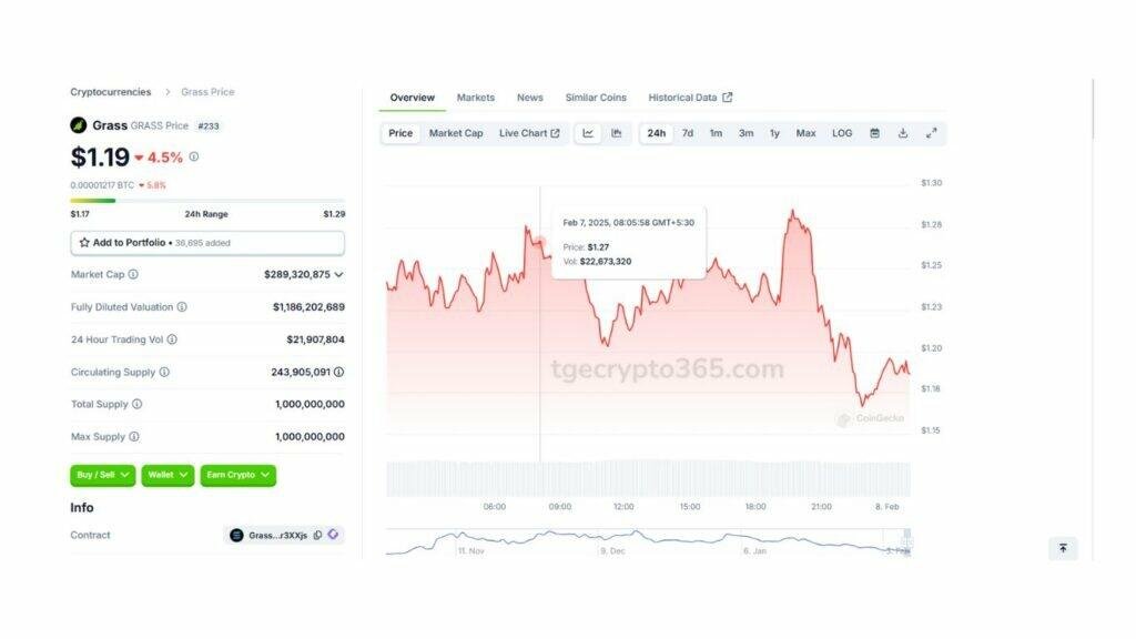 Market Analysis and Trading Platforms