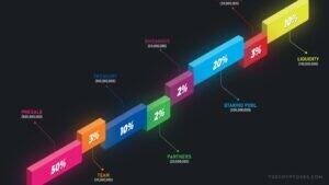 RXS Crypto Price Prediction 2