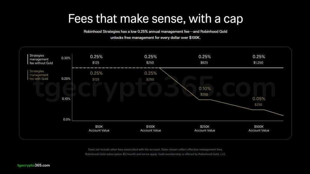 Robinhood Crypto Wallet - Fee-free trading and swapping