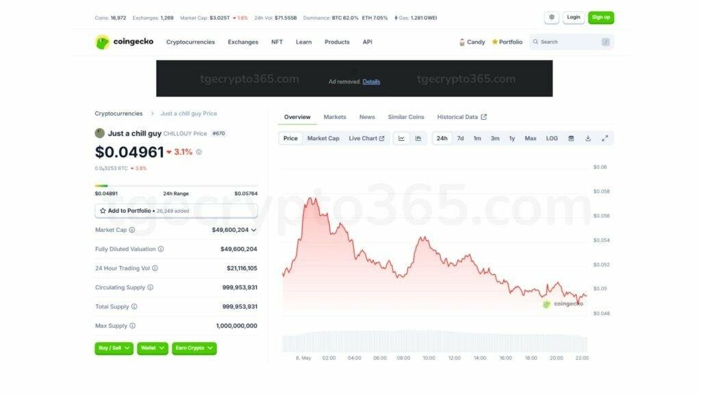 Current market statistics