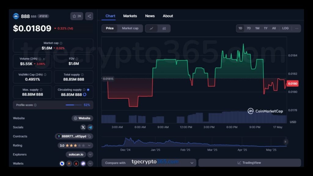 How Much Is A 888 Token Worth Today?