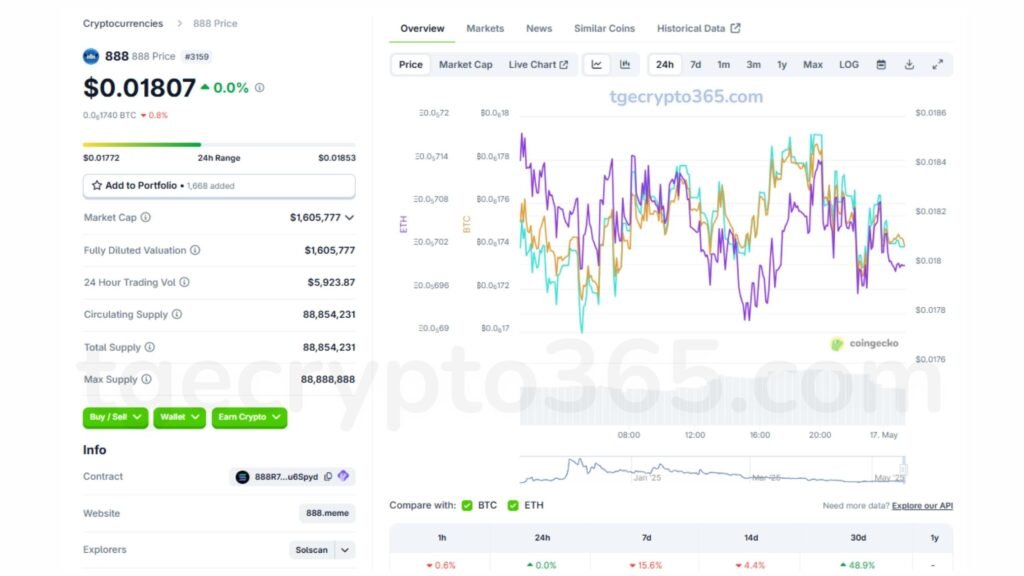 Comparing Token Performance with Other Cryptocurrencies